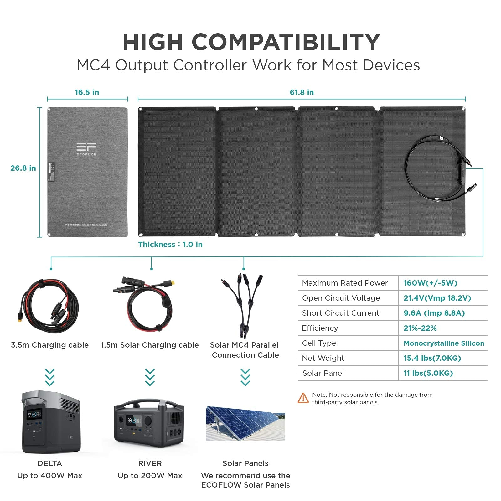 EcoFlow 160W Portable Solar Panel