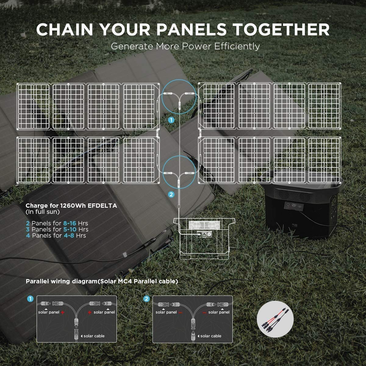 EcoFlow 110W Portable Solar Panel